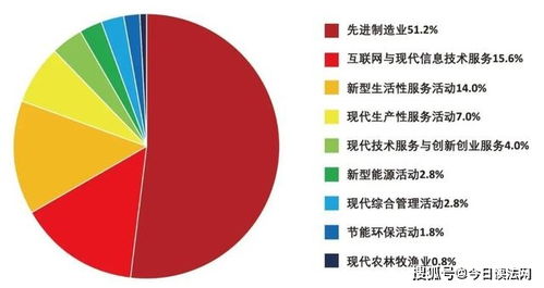 新經(jīng)濟(jì)企業(yè)500強(qiáng) 先進(jìn)制造引領(lǐng)發(fā)展，互聯(lián)網(wǎng)場(chǎng)景化賦能網(wǎng)站建設(shè)新浪潮
